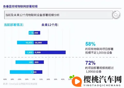 报告下载  物联网规模化应用发展：智能网联汽车发挥示范作用-2