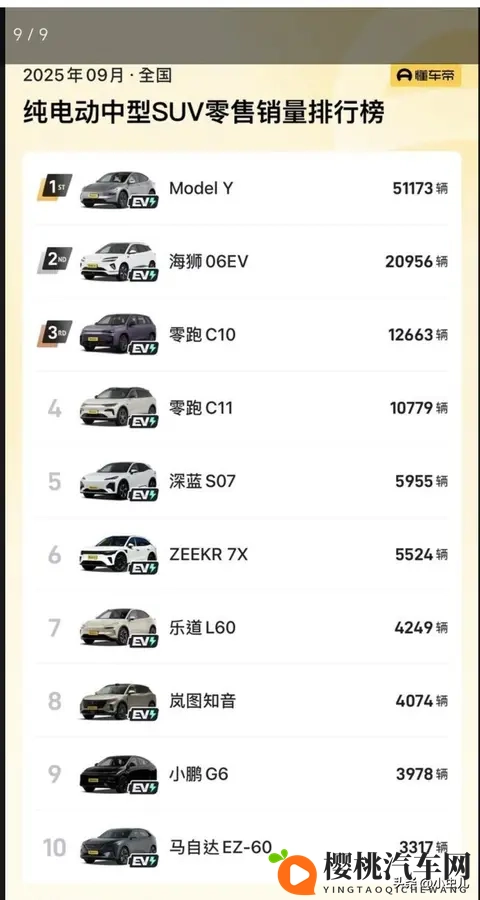 续航821公里,特斯拉Model Y王炸版来了-1