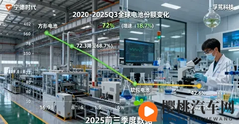 孚能科技技术路线争议!软包VS方形,谁是未来主流?-2