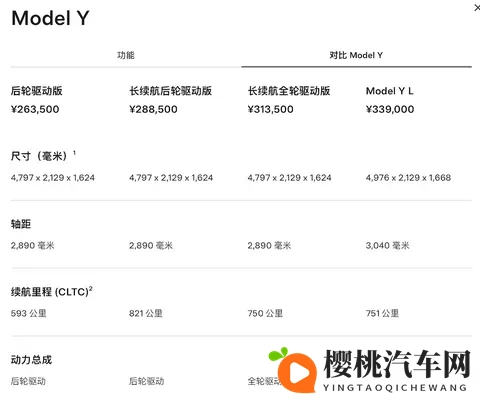 特斯拉最长续航Model Y来了!2885万元起,78度电能跑821公里-2