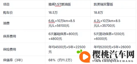 和平精英女性的乳汁能有多少：汽车安全升级，女性驾驶更安心？-2