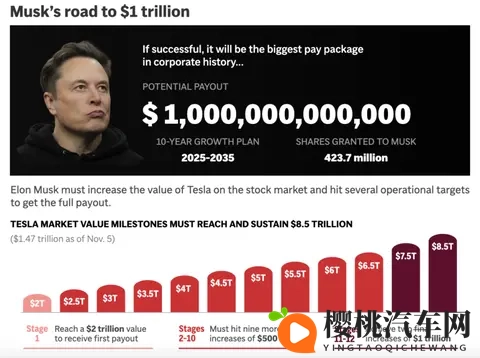 马斯克的万亿薪酬,谁在反对-2