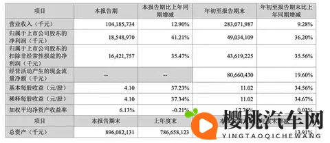 车企不想再给“宁王”打工了?宁德时代:我早就不想只卖电池了!-1