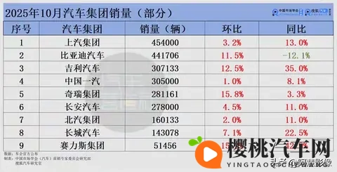 车市大洗牌！比亚迪跌下神坛，吉利狂飙，新势力杀疯了！-1