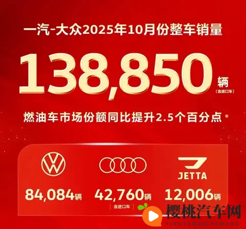 一汽10月销量再超30万辆,网传拟收购零跑-1