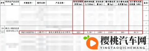 最大续航325公里 小鹏P7+增程版续航申报信息曝光-1