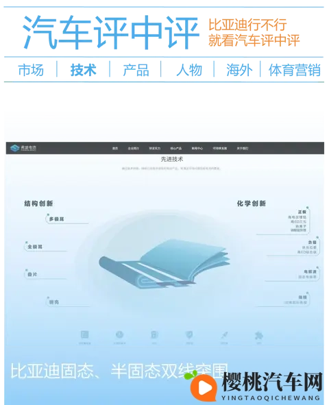 比亚迪官宣硫化物固态电解质!固态电池要上车了?先看清3个真相-3
