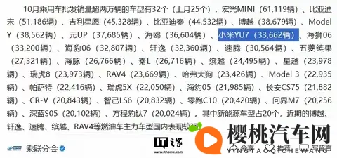 小米YU7销量暴走,特斯拉神话被终结!-1
