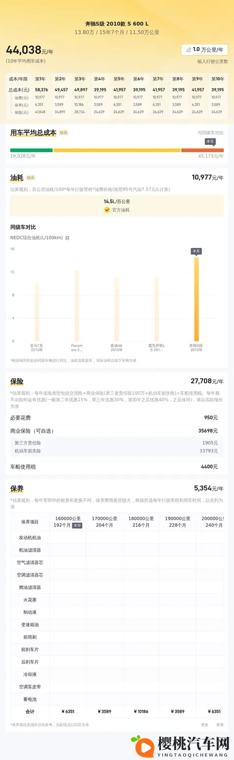 138万!圆梦旗舰,二手奔驰S600L,体验V12的澎湃-1