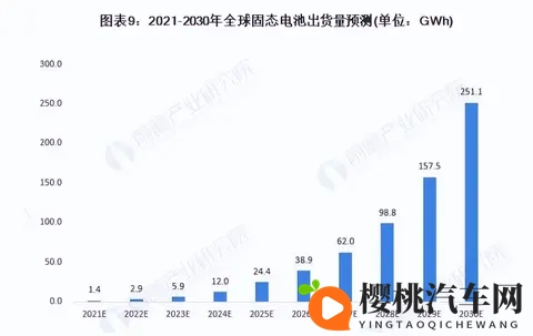 丰田汽车:固态电池新技术可使成本和重量均减半-3