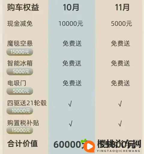 新能源免购置税倒计时：多家车企宣布税费“兜底”政策 ，年底抢单大战开始！-2