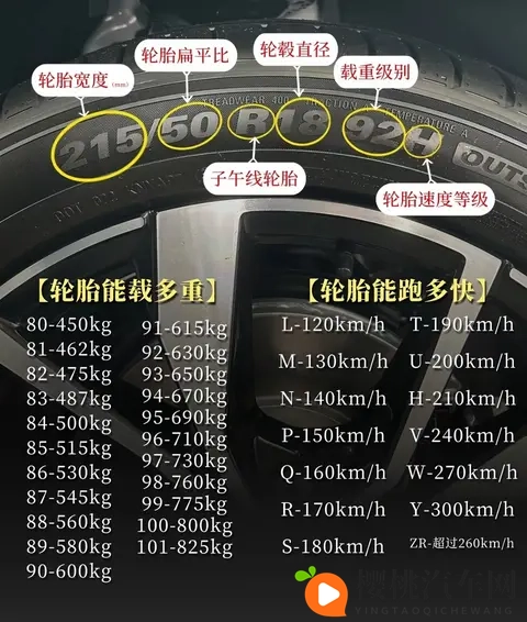轮胎侧面这些代码，竟是行车安全密码！看懂这些数字能省下冤枉钱-1