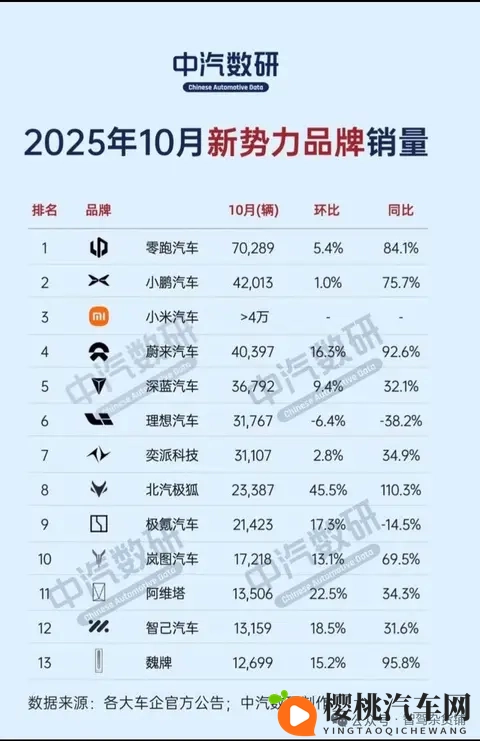 蔚来10月交付新车40397台,同比增长926%,对蔚来以后的发展怎么-2