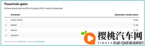 中国车欧洲斩获74%份额,为何德国市场仅29%?-1