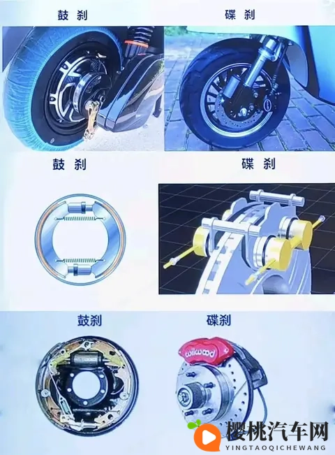 电动车选碟刹还是鼓刹?为何碟刹成主流选择?全面对比解析-2