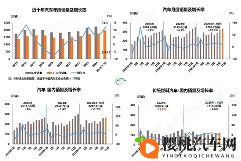 全年销量预计再创新高中汽协建议明年继续实施促市政策-1