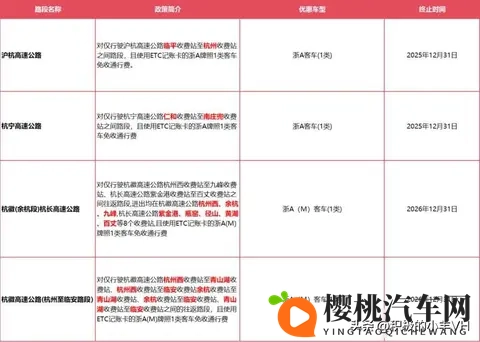 浙江高速不免费,但这些车正偷偷省钱,你可能还不知道-2