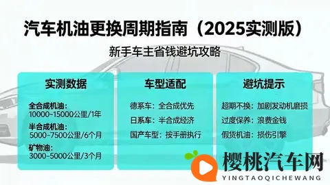 机油多久换一次?2025实测+车型适配指南,新手避坑不花冤枉钱-3