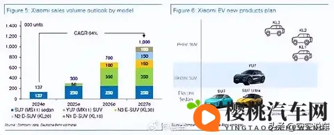 小米新SUV,真要“卷”翻奶爸神车了?-1
