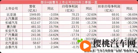 利润暴跌28%却上调全年预期?丰田2025Q3财报藏玄机-1