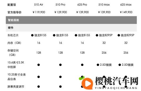 10万元带冰箱彩电大沙发，日产要开始亏钱卖车了…-1