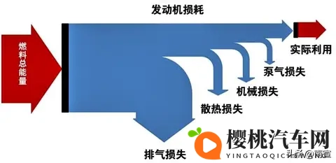 热效率破纪录，车企玩数字游戏，用户被蒙在鼓里-3