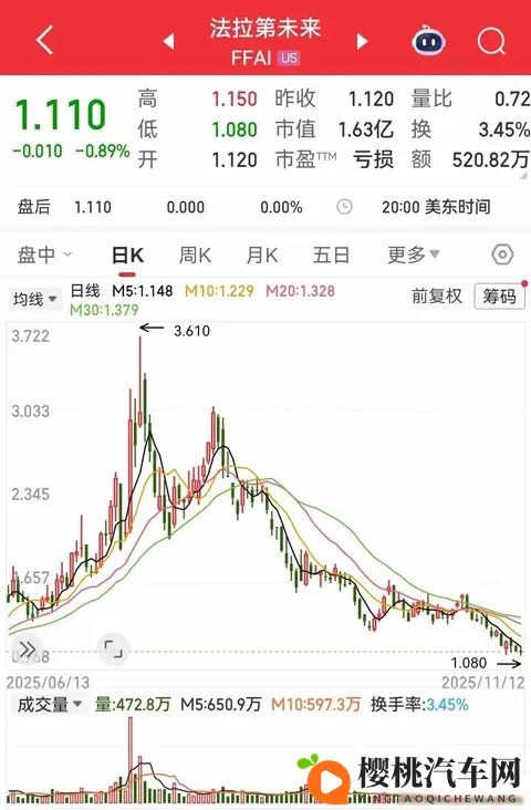 贾跃亭再出手，FF借特斯拉续命，用户真买账吗？-1