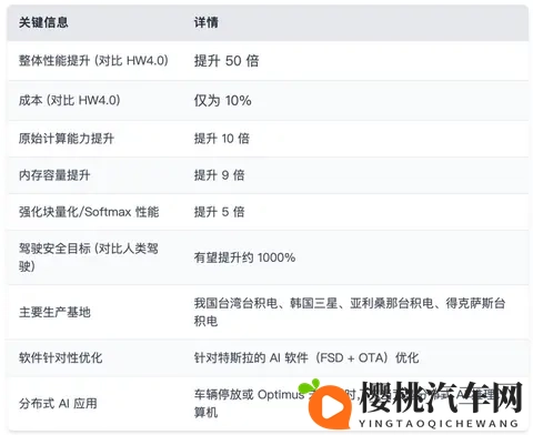 特斯拉下一代芯片AI5:算力暴涨,自动驾驶瓶颈仍未破解?-2