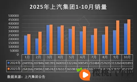 ⚠️血泪教训:绿本到手≠车归你!-1