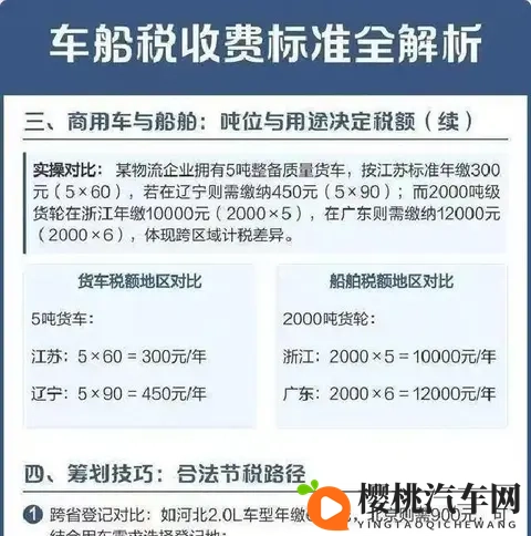 车船税调整落地，小排量与新能源车迎政策红利窗口期-3