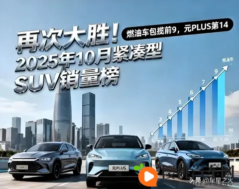 燃油车反攻！10月SUV榜单巨变，国产三强包揽前三，元PLUS跌至14-1