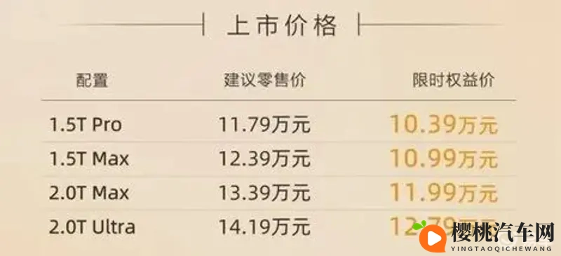 哈弗H6L把20万级动力组合“打”成标配-1