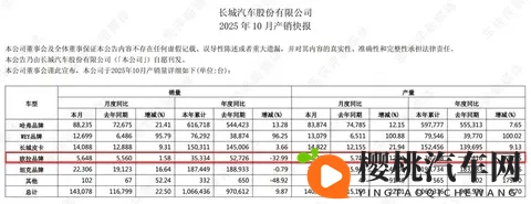 靠欧拉5这款纯电SUV,长城欧拉能不能翻盘?-2