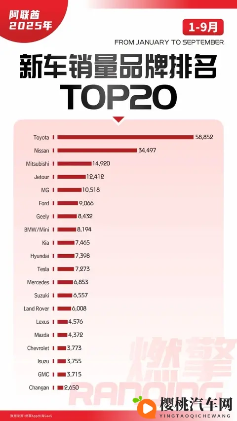 阿联酋车市：中东出海第一站，日系压力山大，中国车杀疯了-1