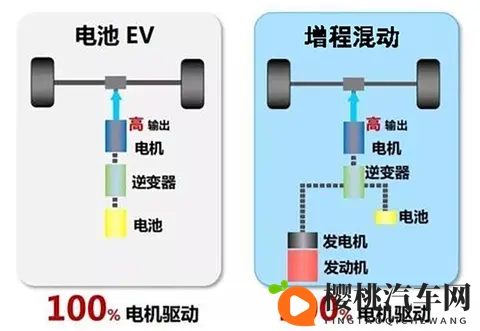 插混好还是增程好?新能源汽车巨头比亚迪早已给出答案-2