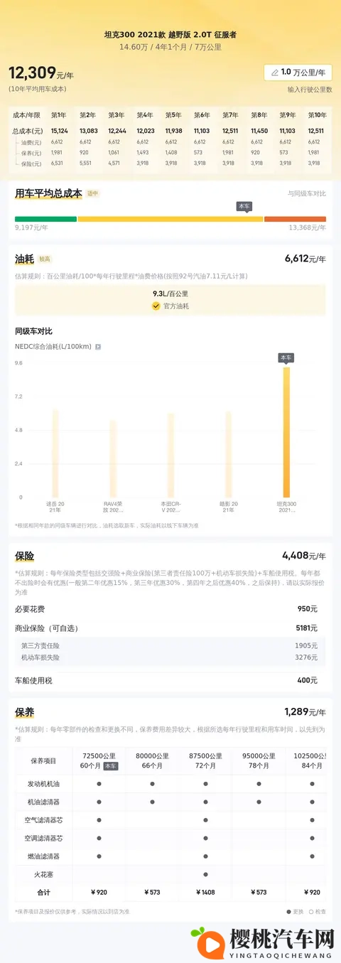 #二手车推荐#15万内拿下硬派越野,21年坦克300,带你征服山河-3