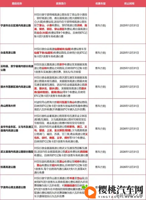浙江高速“暗号”优惠曝光,外地车主被蒙在鼓里?-1