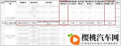 纯电续航达325公里 小鹏G6增程版续航申报信息正式曝光-1