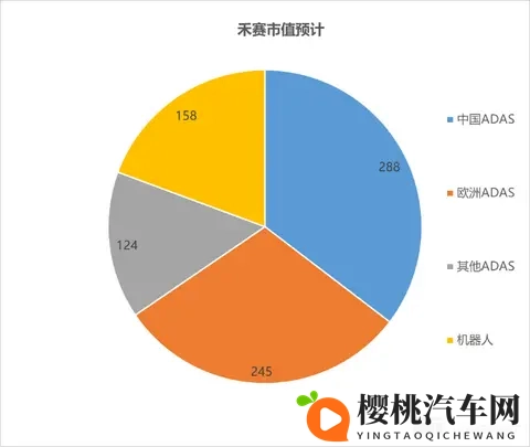 禾赛：特斯拉“嫌弃”？ 照样风光逆袭-1