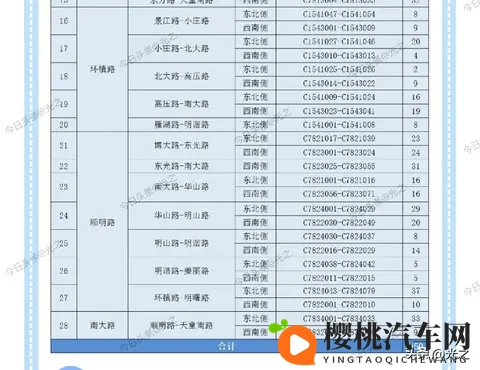 宁波市11月11日起,950个道路智慧停车位将实施收费管理-2