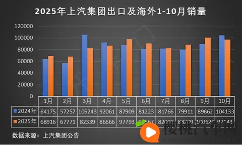 548万起!新五菱宏光燃油版上市,外观、内饰、动力三重升级-1