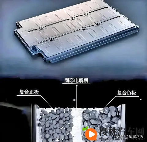 2027固态电池量产!你的锂电电车要变老古董?-2