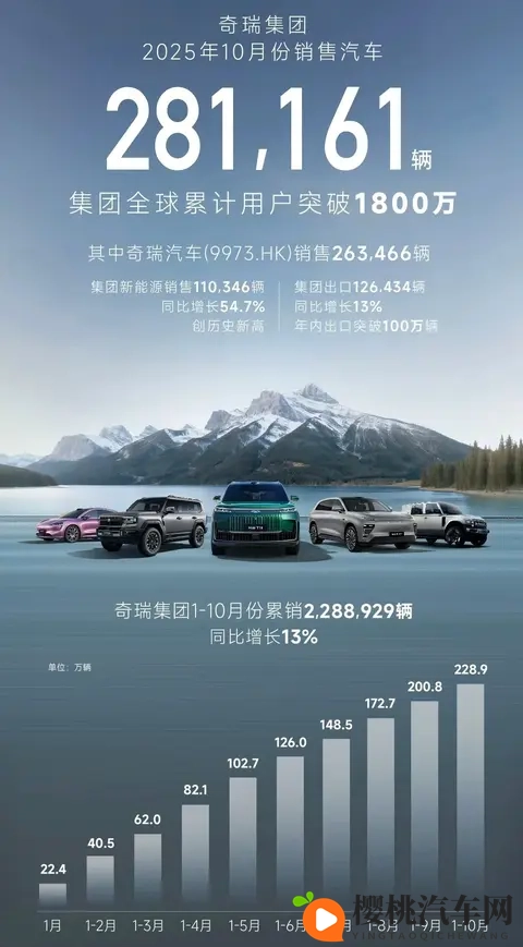 自主品牌10月销量出炉,比亚迪还是大哥,各家都加速布局海外-2