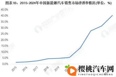 一个惊人的真相：中国新能源，差点把保时捷干没了！-3