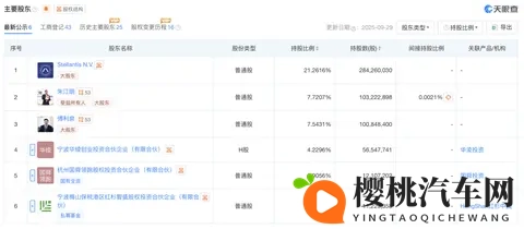 一汽零跑,股份疑云 星车场-2