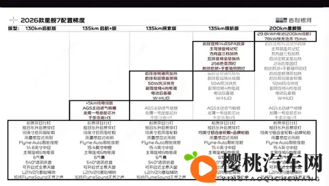 26款吉利银河星舰7到店,升级千里浩瀚H3,换175kW电机+续航200km-1