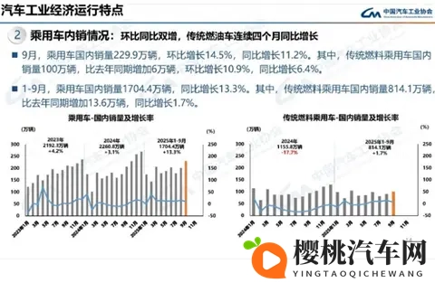 油电不是你死我活,燃油车销量狂涨 135%!油电共进才是趋势-1