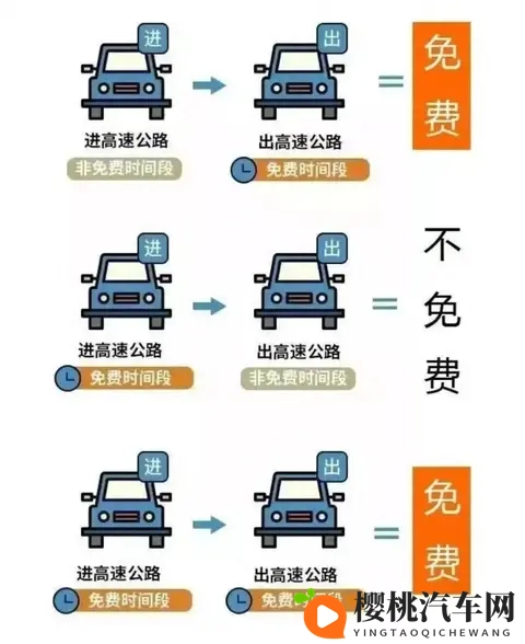 确定了：浙A_D_E_F_H_J_M等车主，此范围内高速免费！-2