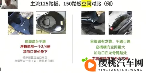 差价三千！家用踏板选125还是150？看完这篇直接闭着眼选！-2