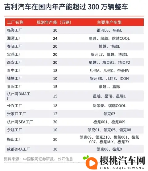 迫于银河百万产能,网传老牌沈阳北盛通用工厂将被吉利收购-3